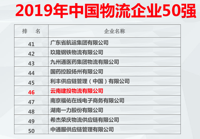 物流世界杯直播网入围2019年度中国物流企业50强