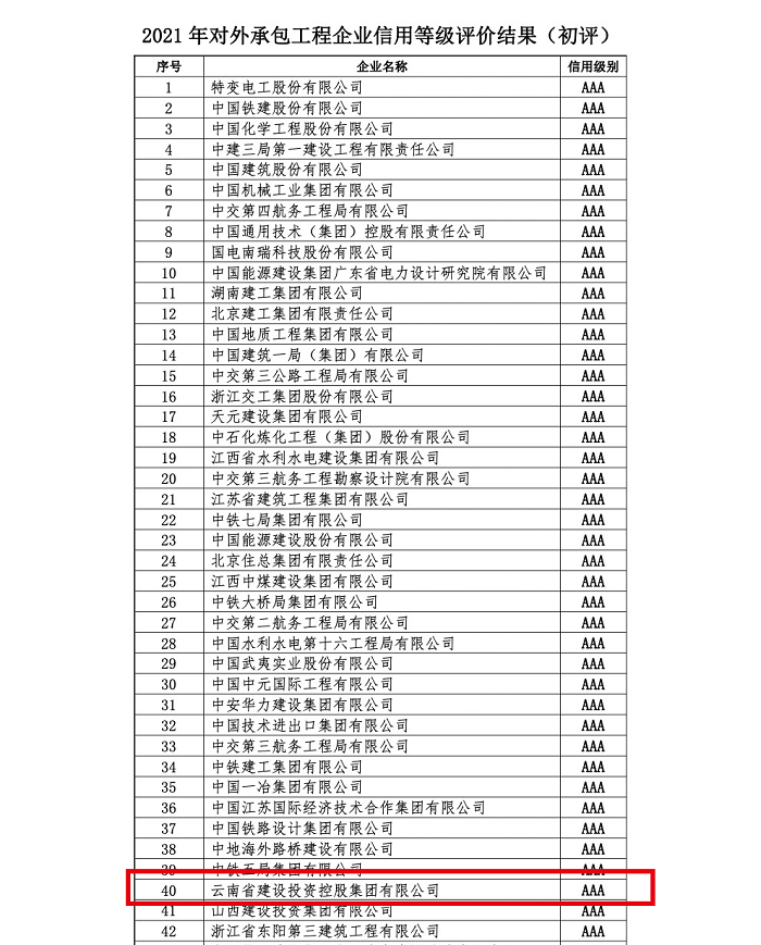 世界杯官网合作平台连续9年获评对外承包工程企业AAA级信用评价