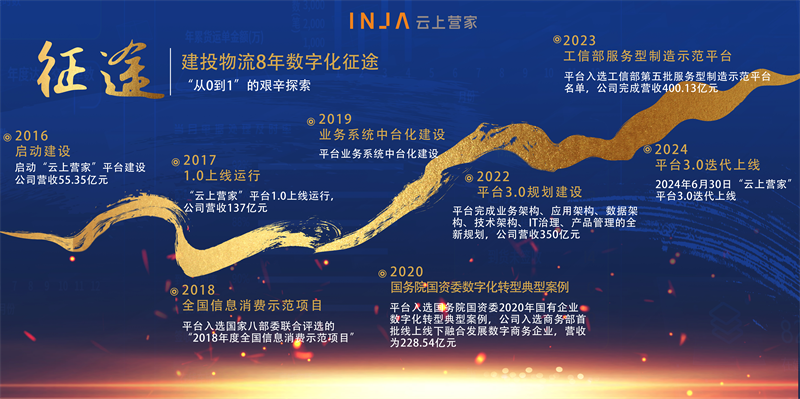 “云上营家”平台3.0迭代上线 数字经济“脉动”生态